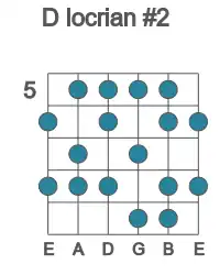 Guitar scale for locrian #2 in position 5